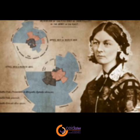 Florance Nightingale: Müşfik Bir Hemşire Ve Bir İstatistik Dehası