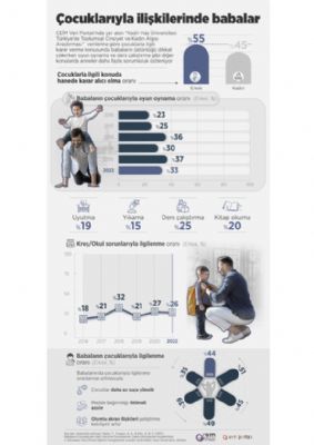 İnfografik Yarışması Sonuçlandı | Cinsiyet Eşitliği İzleme Platformu